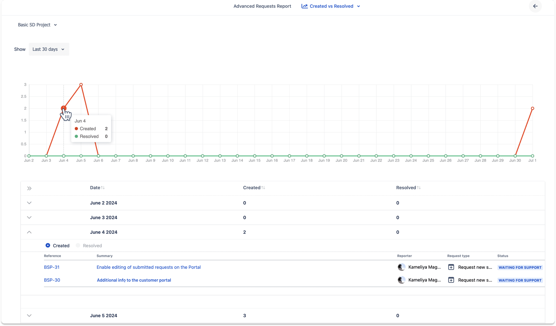 Comprehensive Data Visibility
