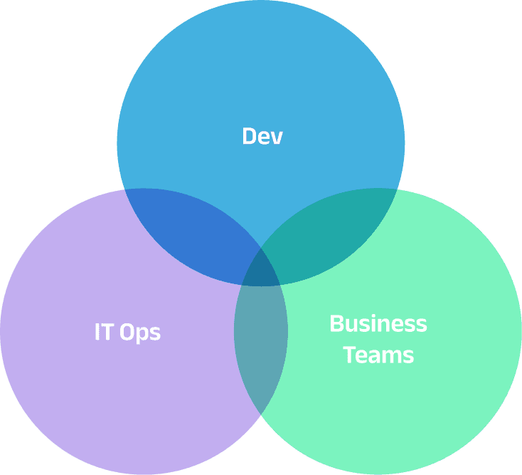 Venn Diagram
