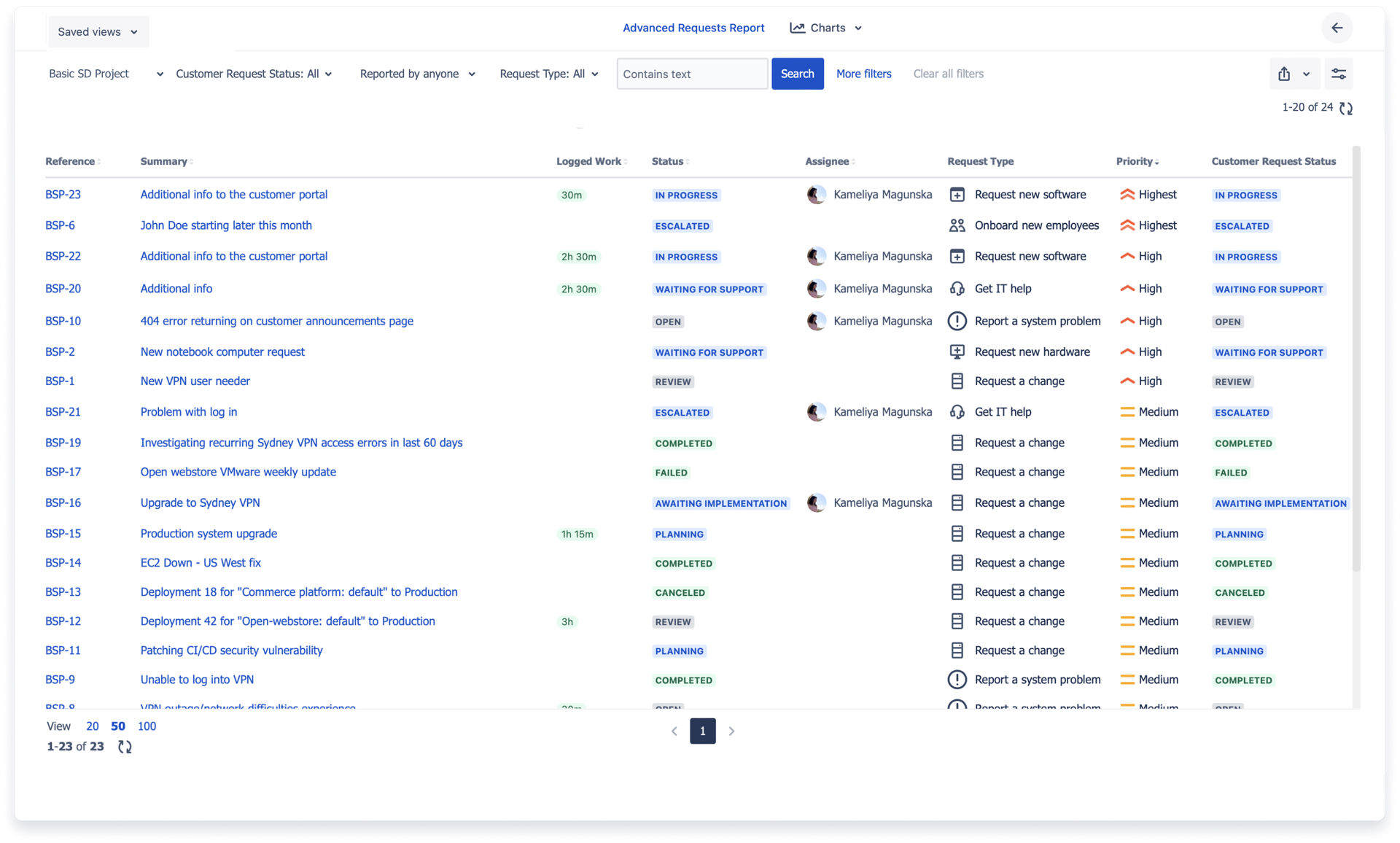 Advanced Reporting & Analytics
