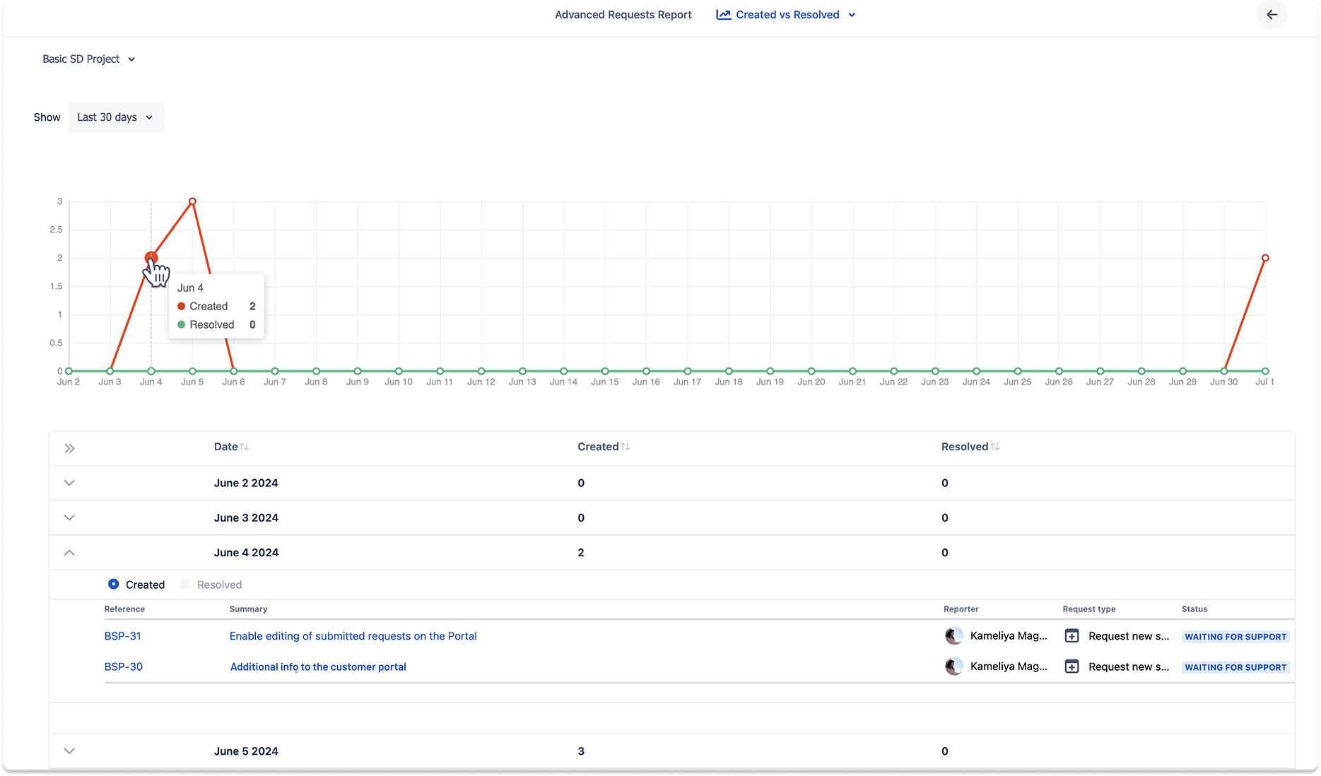 A screenshot of the Advanced Portal Reports app.